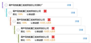 葫芦岛渤船重工船舶修造总公司渔轮厂